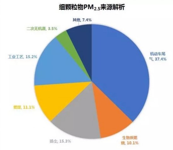 “千里眼”加持！苏州打造“天地车”一体化大气监测
