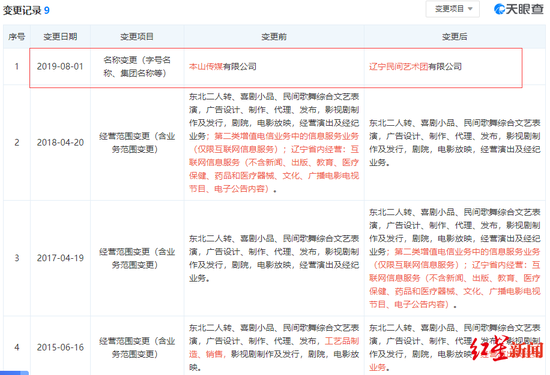 天眼查变更信息