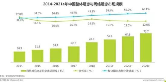▲截图来源：艾瑞咨询