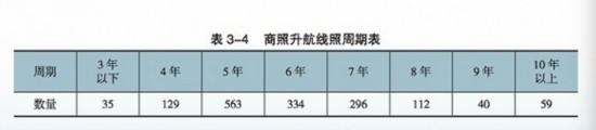 2018年年底，我国商用驾驶员执照（CPL）32084 本， 航线运输驾驶员执照（ATPL） 24594 本。