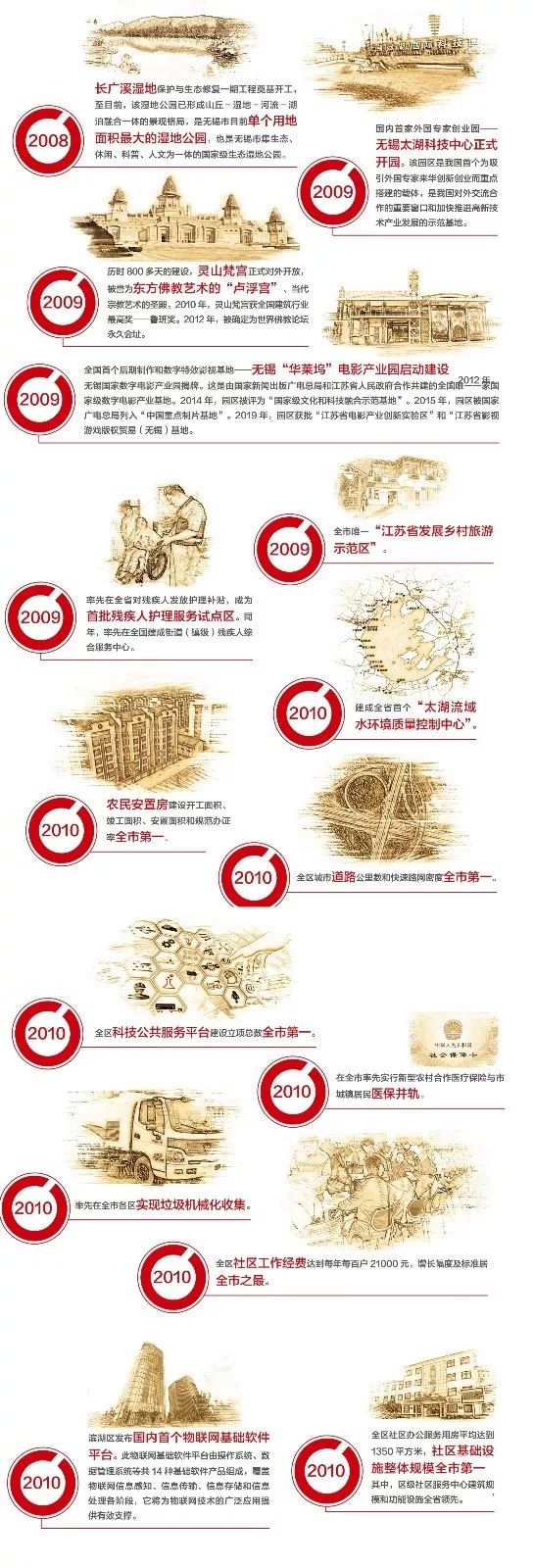 一图读懂滨湖，这里藏了太多你不知道的故事