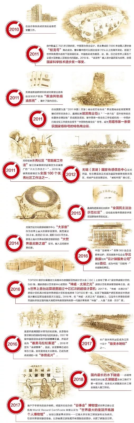 一图读懂滨湖，这里藏了太多你不知道的故事