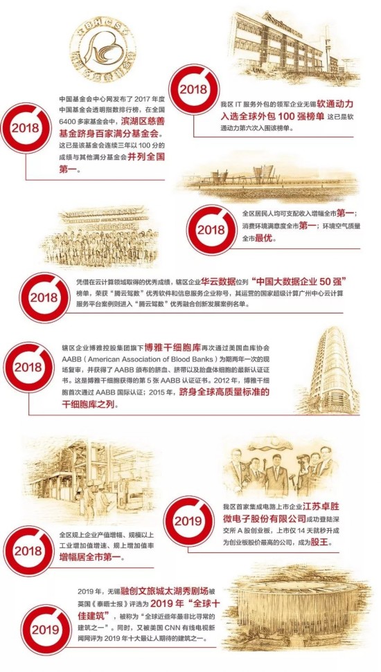 一图读懂滨湖，这里藏了太多你不知道的故事