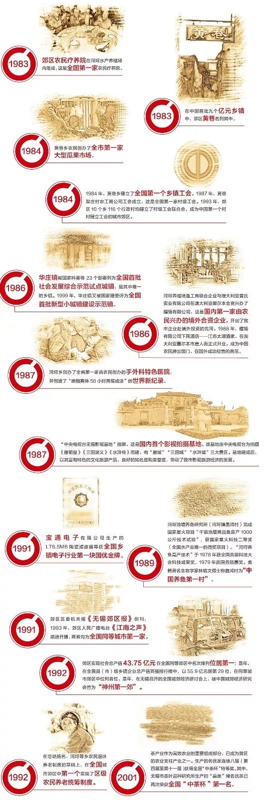 一图读懂滨湖，这里藏了太多你不知道的故事