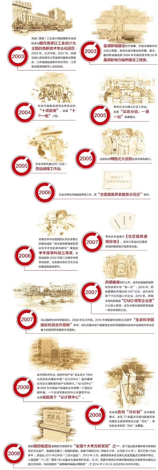 一图读懂滨湖，这里藏了太多你不知道的故事