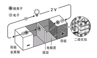 &ldquo;驯服&rdquo;锂离子，创造一个&ldquo;超长待机&rdquo;的世界
