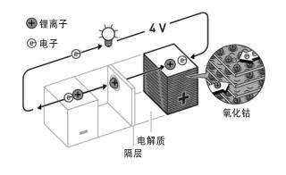 &ldquo;驯服&rdquo;锂离子，创造一个&ldquo;超长待机&rdquo;的世界