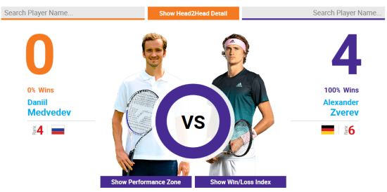 兹维列夫取得以往4次交手的全胜