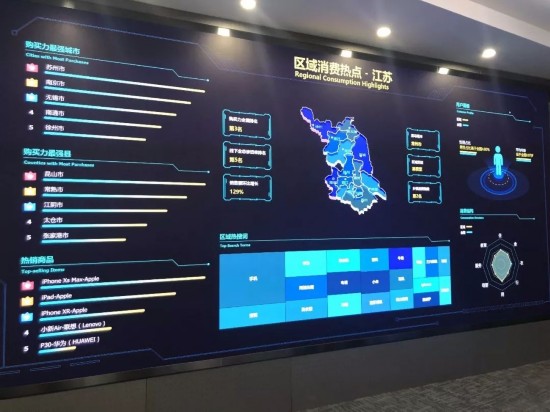 京东“双11”宿迁下单金额排全省第三！你贡献了多少？