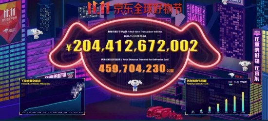 京东“双11”宿迁下单金额排全省第三！你贡献了多少？