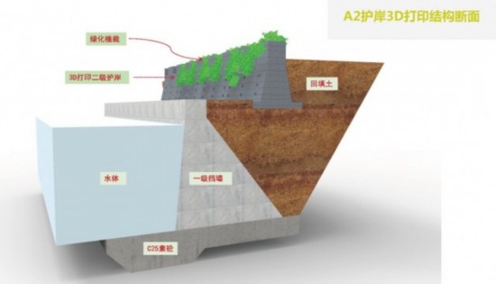 创新！3D打印技术运用在了这个地方