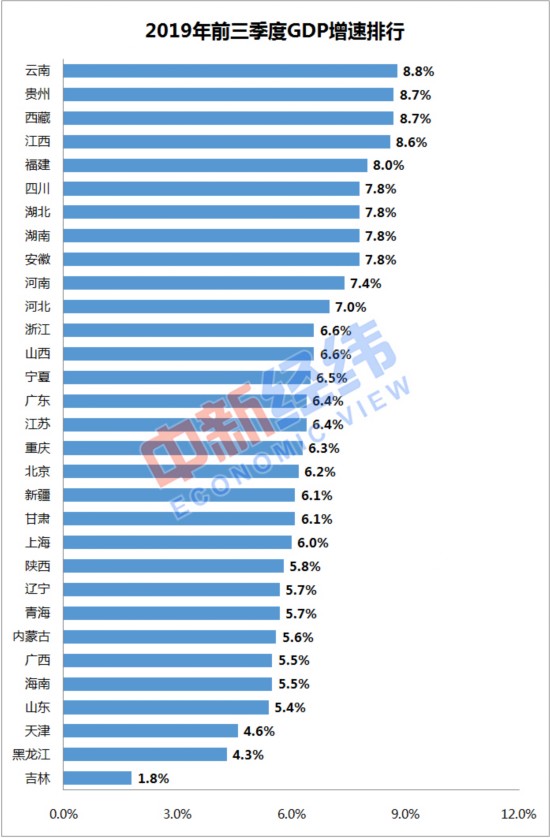  数据来源：国家统计局网站 中新经纬 张澍楠制图