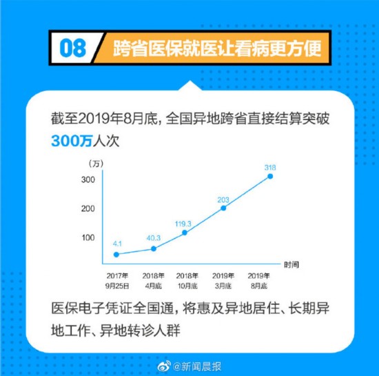 电子医保来了! 谁说电子证件中看不中用？