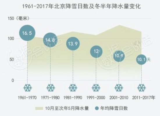 北京时隔15年再迎&ldquo;准点&rdquo;初雪