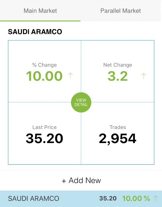  △阿美公司股价