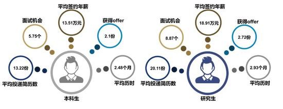 上海交大毕业生平均签约年薪