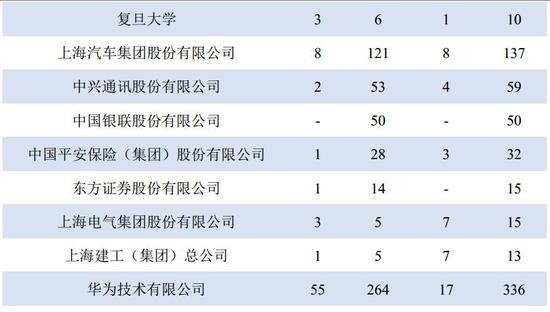 上海交大毕业生签约的重点用人单位