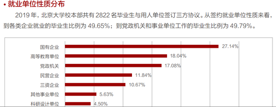 北大毕业生就业单位性质分布
