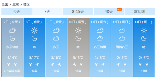 北京市未来7天天气预报。(数据来源:天气管家客户端)