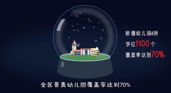 【微动画】秒懂北京市石景山区2020年政府工作报告