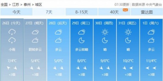 泰州初一就下雨，这个春节，阳光至少要等到……