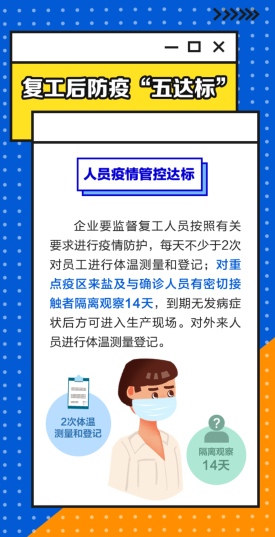 一图读懂丨盐城工业企业“复工须知”