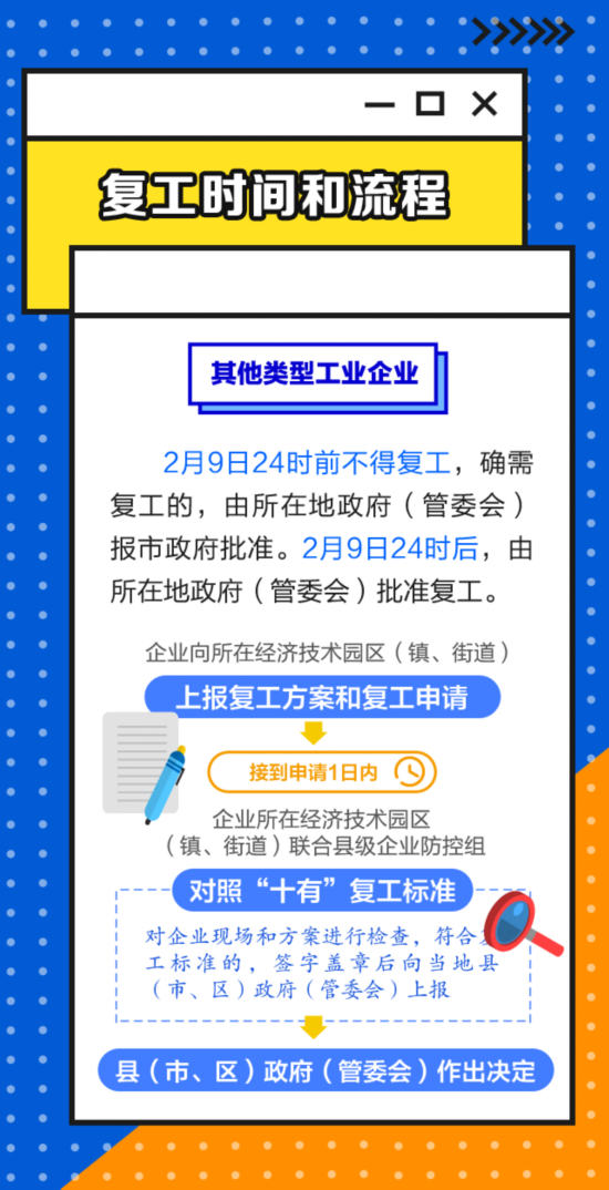 一图读懂丨盐城工业企业“复工须知”