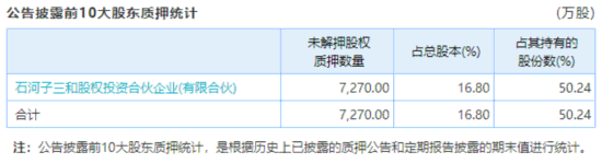 图片来源:Wind资讯