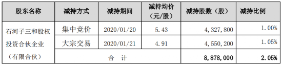 图片来源:Wind资讯