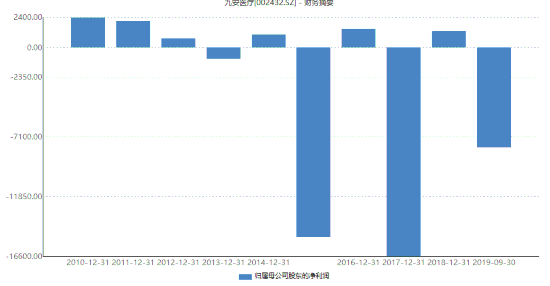 图片来源:Wind资讯
