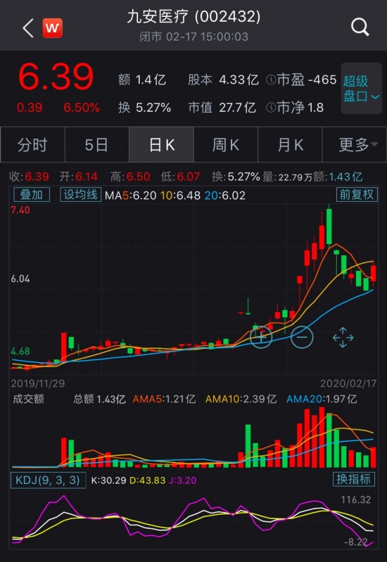 图片来源:Wind资讯