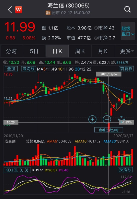 图片来源:Wind资讯