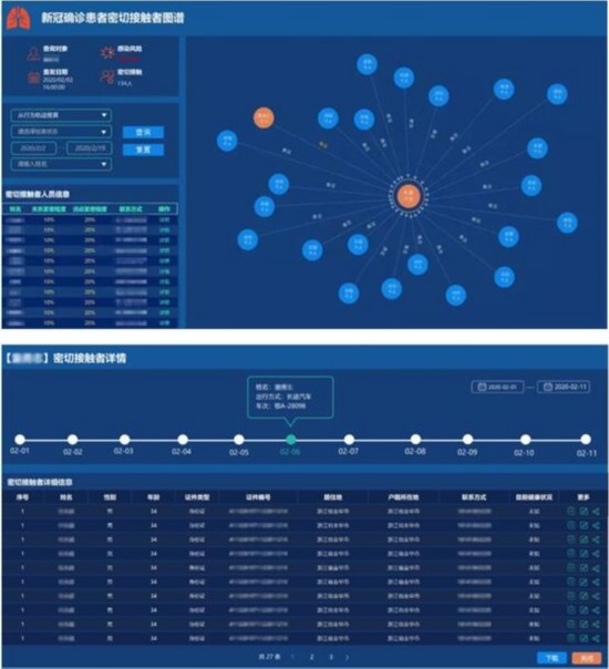 同方大数据疫情防控平台助力战“疫”