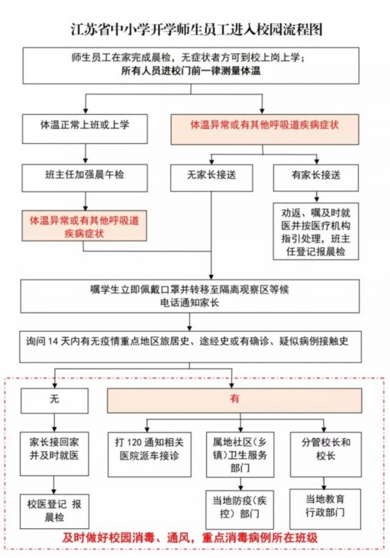 开学时间■开学时间定了！入学前必须了解……