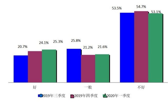 当前购房意愿结构图