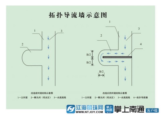 拓扑倒流墙示意图.jpg