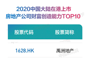 2020年禹洲地产排名_《2020·第一财经中国上市房企价值榜》——企业稳健