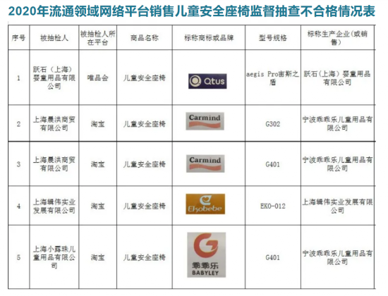 图/上海市场监管微信公众号截图