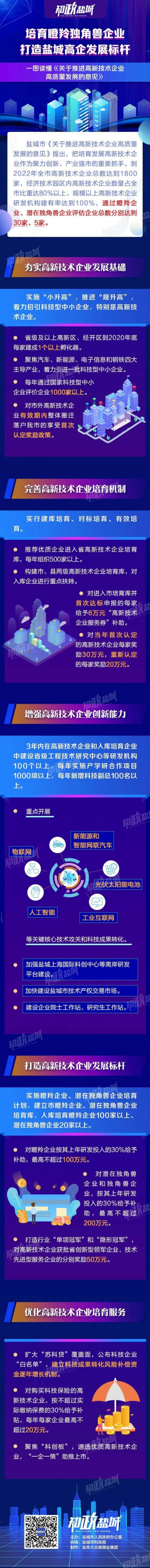 瞪羚■培育瞪羚、独角兽！盐城为“高企”发展出实招……