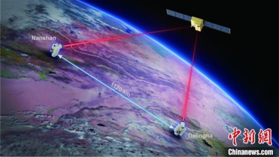 “墨子号”再获新突破：实现无中继千公里量子保密通信