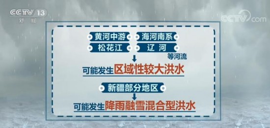 主汛期|全国全面进入主汛期 防汛抗洪形势严峻