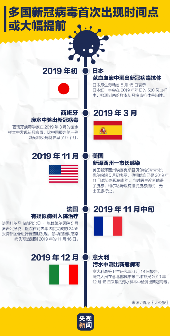 新冠|疫情时间点或再提前！去年11月巴西在下水道中检出新冠病毒