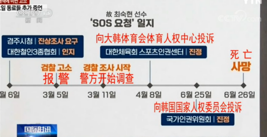 崔淑贤|韩国女运动员遭教练长期霸凌自杀 检方已展开调查