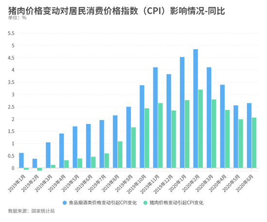 CPI|猪肉价格又涨了！CPI全年目标能实现吗？