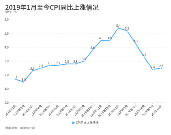 CPI|猪肉价格又涨了！CPI全年目标能实现吗？
