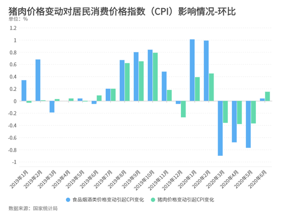 CPI|猪肉价格又涨了！CPI全年目标能实现吗？