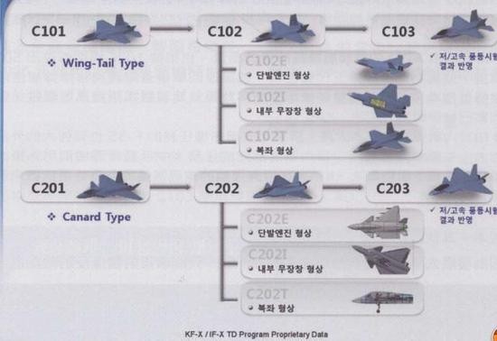韩国国防|韩国花近百亿美元搞4.5代机:有望2026年列装