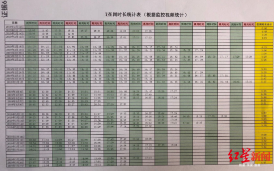 腾讯公司|腾讯工程师因每天在岗不足8小时被辞 反诉两度失败