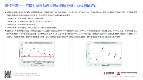 城市复苏渐入佳境 报告详解疫期交通变化