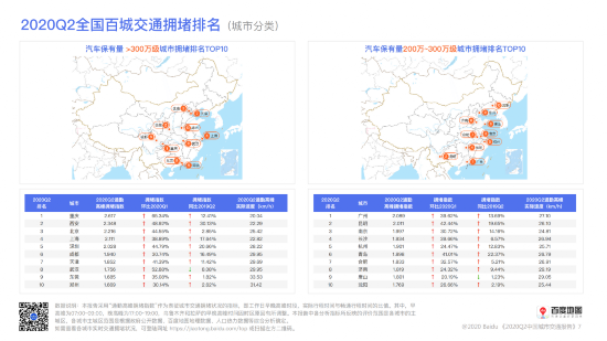城市复苏渐入佳境 报告详解疫期交通变化